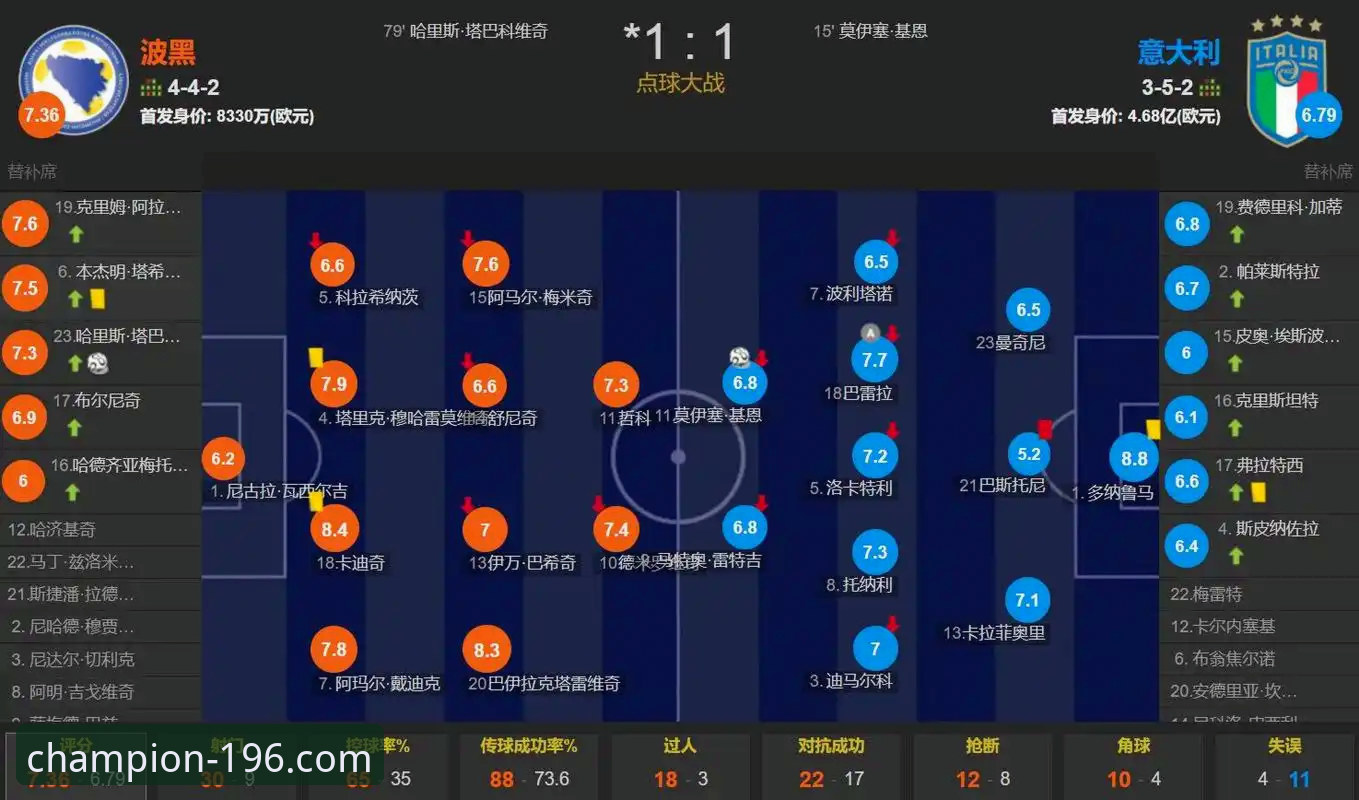 揭秘：四星意大利连续三届无缘世界杯背后的真相